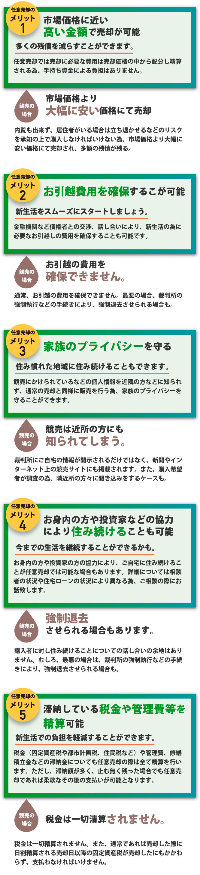 住宅ローンの返済が遅れている、支払えない